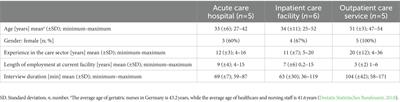 Organizational facilitators and barriers for participation in workplace health promotion in healthcare: A qualitative interview study among nurses